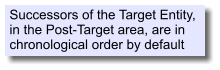 Successors of the Target Entity, in the Post-Target area, are in chronological order by default