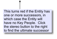 This turns red if the Entity has one or more successors, in which case the Entity will have no Key People.  Click the stereo button to the right to find the ultimate successor