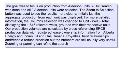 The goal was to focus on production from Alderson units. A Unit search was done and all 9 Alderson units were selected. The Zoom to Selection button was used to see the results more clearly. Initially just the aggregate production from each unit was displayed. For more detailed information, the Columns selection was changed to Unit - Well - Total, displaying the 1,546 relevant wells, grouped with their respective units. Our production volumes are calculated by cross referencing ERCB production data with registered lease ownership information from Alberta Energy and Indian Oil and Gas Canada. Royalties, trust relationships andfreehold reduce precision but the numbers are still usually very useful. Zooming or panning can refine the search